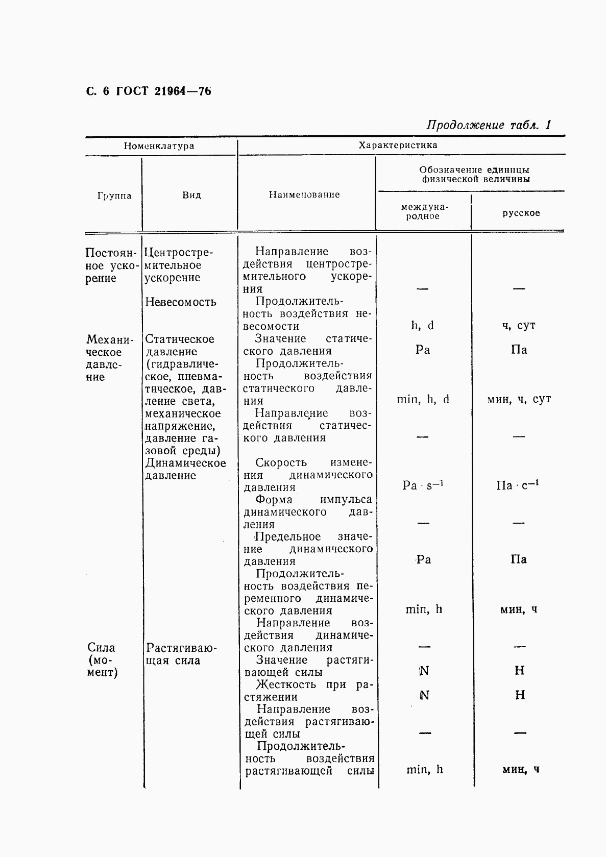 ГОСТ 21964-76, страница 7