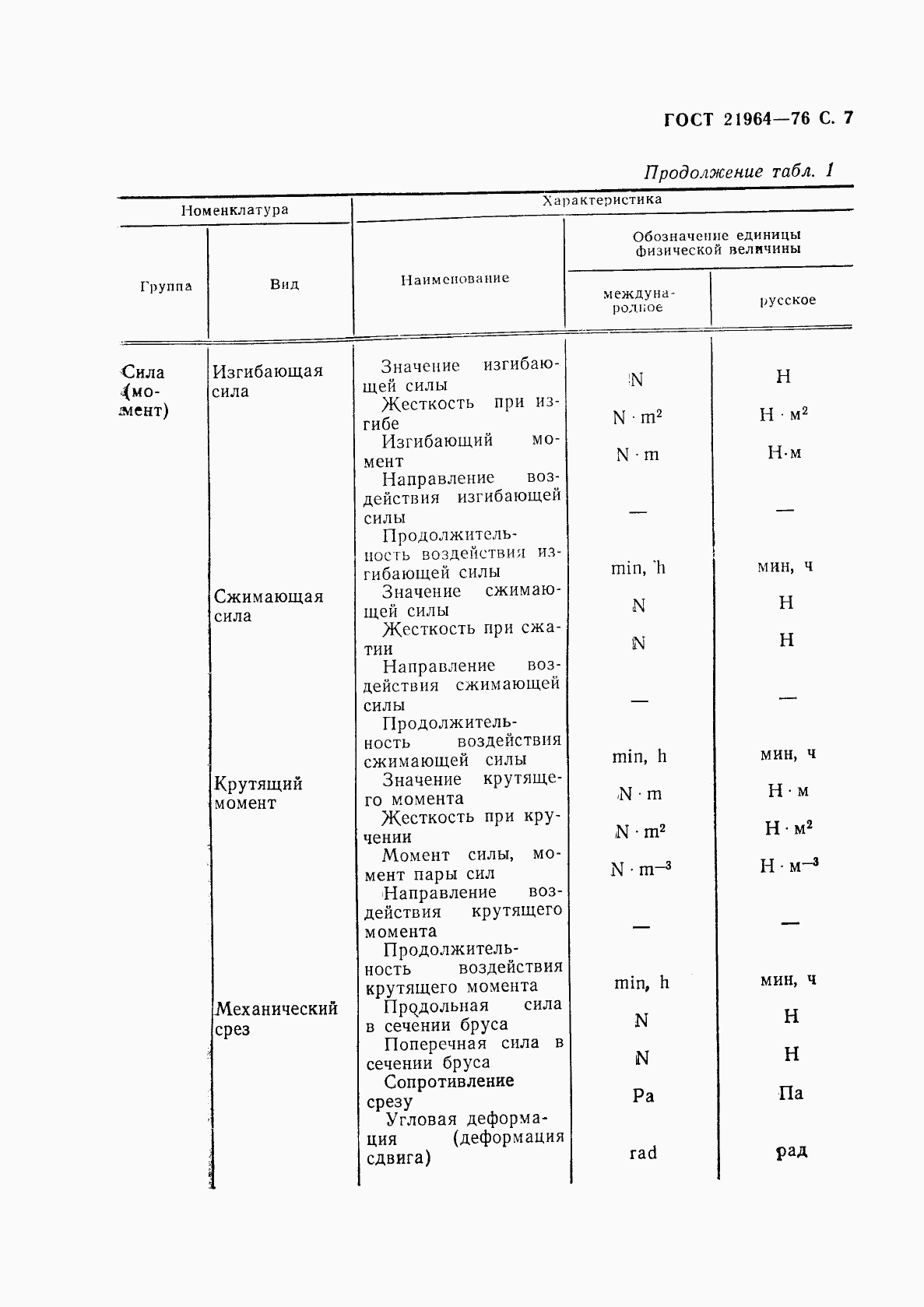 ГОСТ 21964-76, страница 8