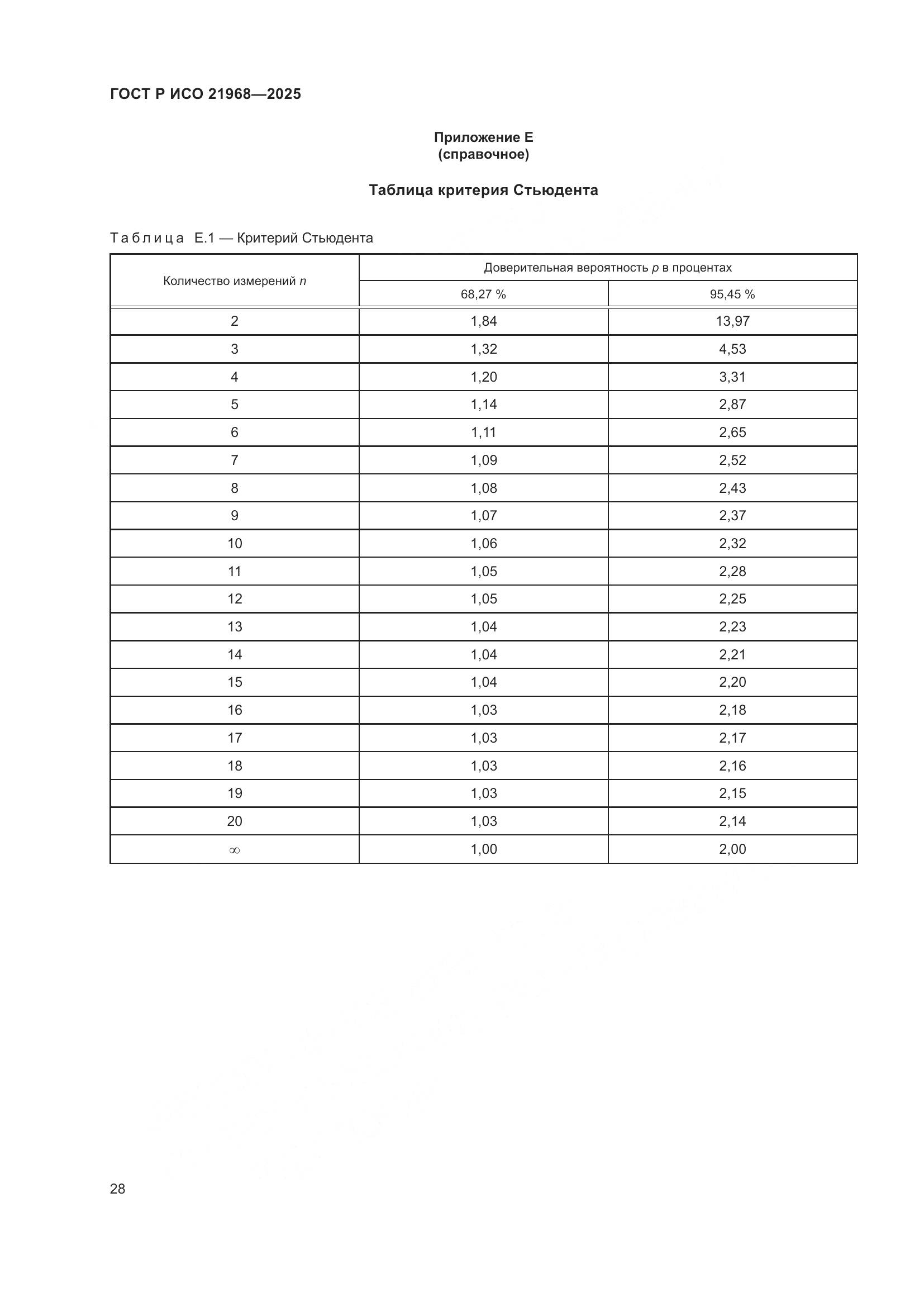 ГОСТ Р ИСО 21968-2025, страница 32