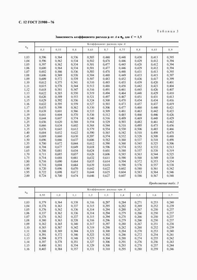 ГОСТ 21980-76, страница 13