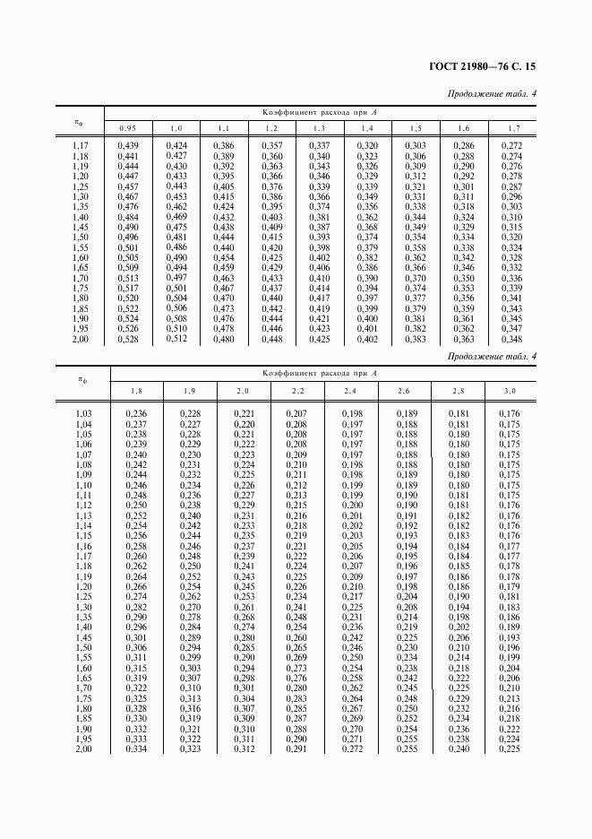 ГОСТ 21980-76, страница 16