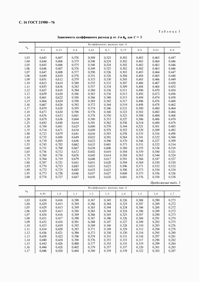 ГОСТ 21980-76, страница 17