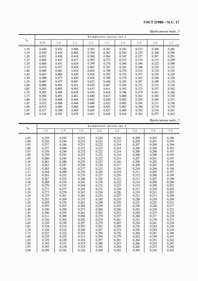 ГОСТ 21980-76, страница 18