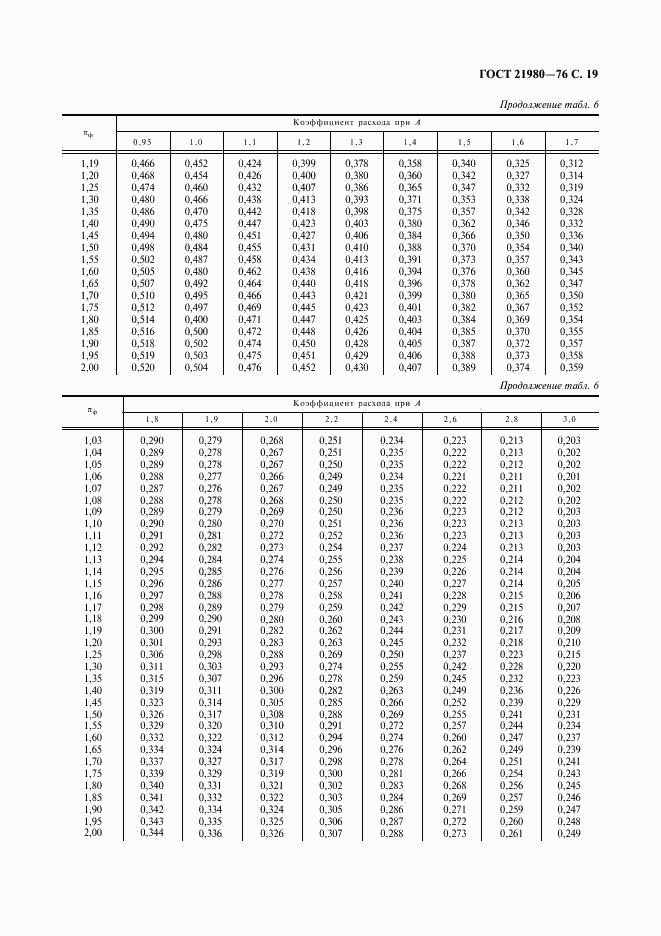 ГОСТ 21980-76, страница 20
