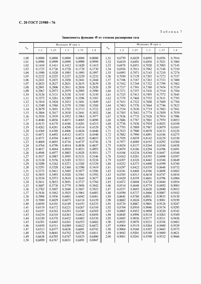 ГОСТ 21980-76, страница 21