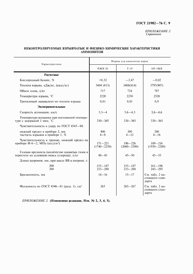 ГОСТ 21982-76, страница 12