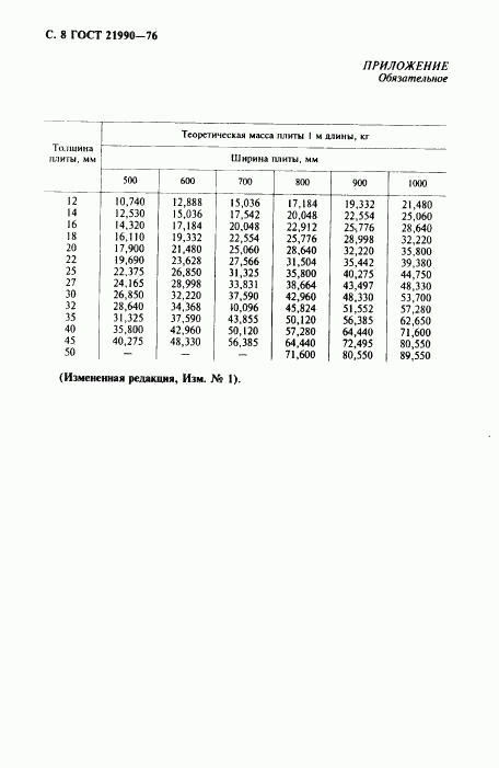 ГОСТ 21990-76, страница 9