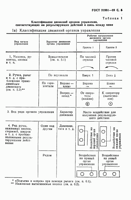 ГОСТ 21991-89, страница 6