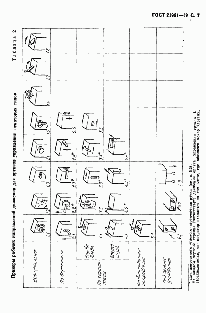 ГОСТ 21991-89, страница 8