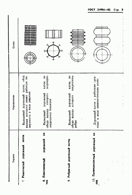 ГОСТ 21994-82, страница 5