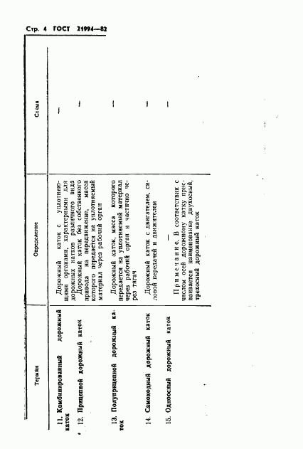 ГОСТ 21994-82, страница 6
