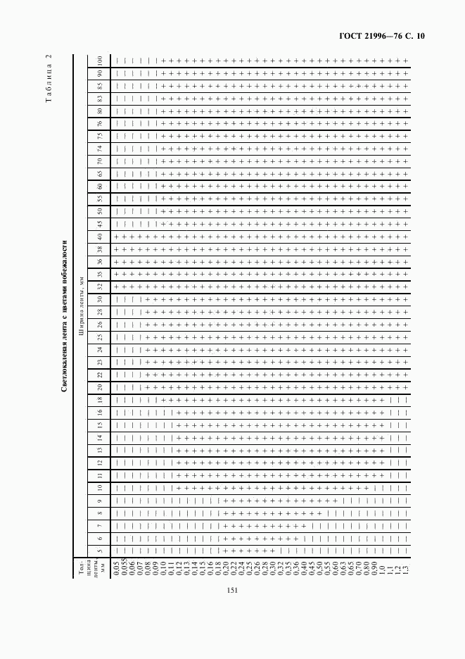 ГОСТ 21996-76, страница 10