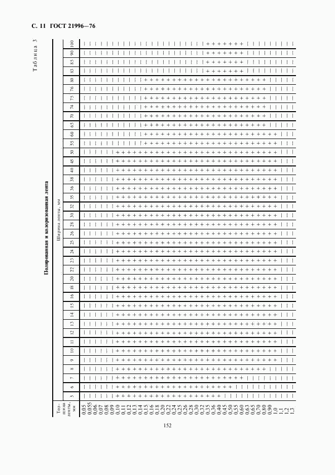 ГОСТ 21996-76, страница 11