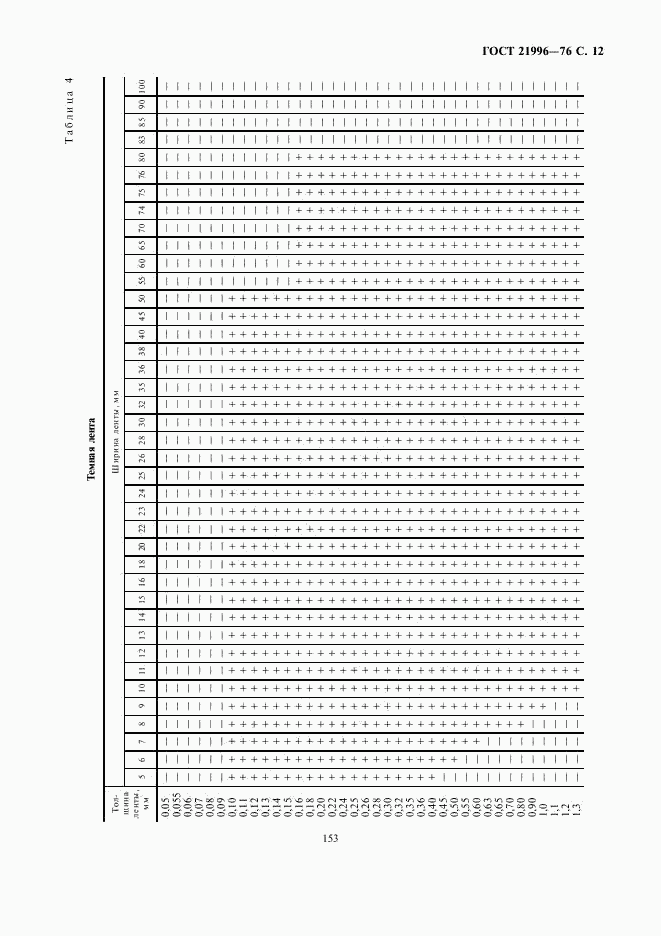 ГОСТ 21996-76, страница 12