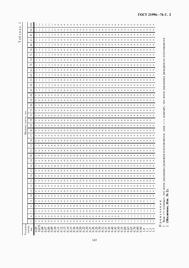 ГОСТ 21996-76, страница 2