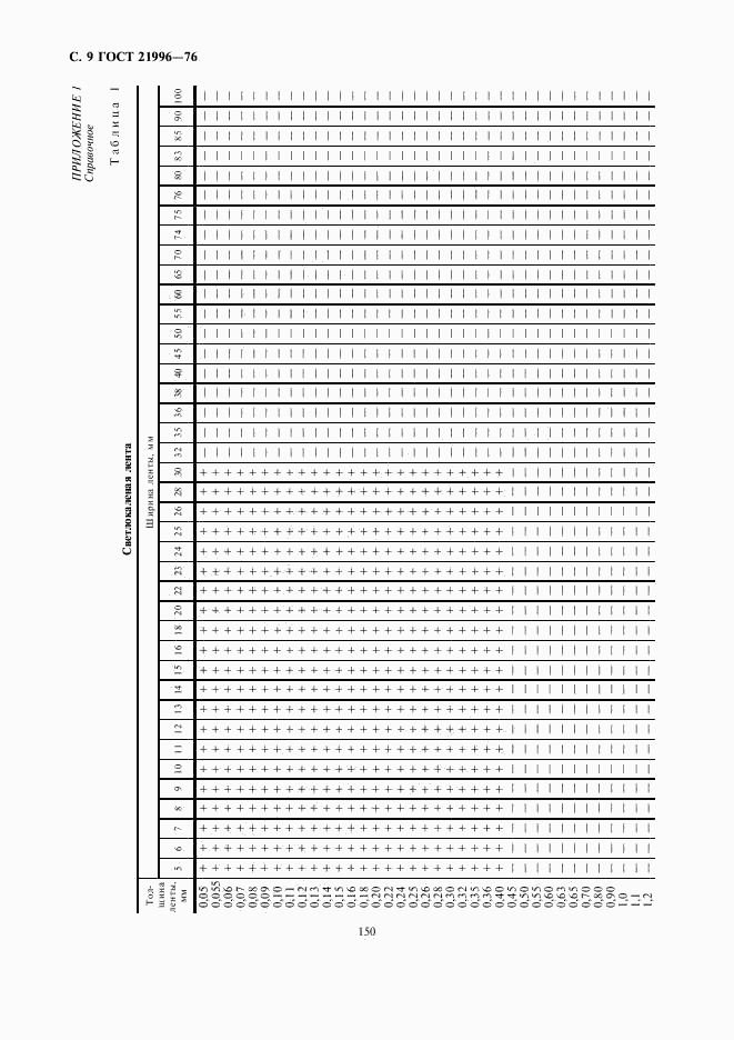 ГОСТ 21996-76, страница 9