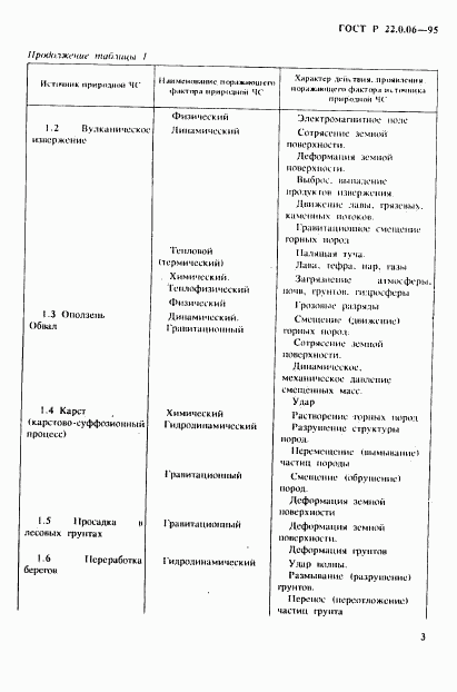 ГОСТ Р 22.0.06-95, страница 6