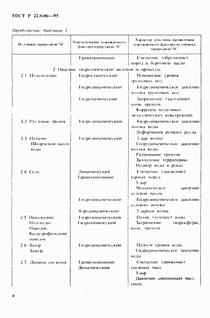 ГОСТ Р 22.0.06-95, страница 7