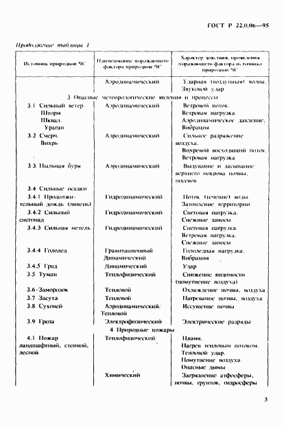 ГОСТ Р 22.0.06-95, страница 8