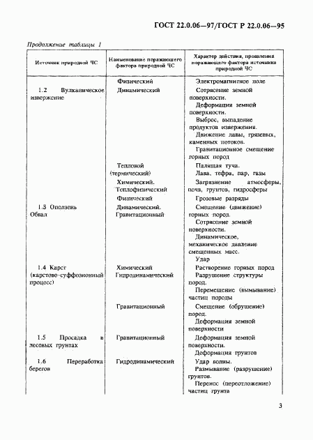 ГОСТ 22.0.06-97, страница 6