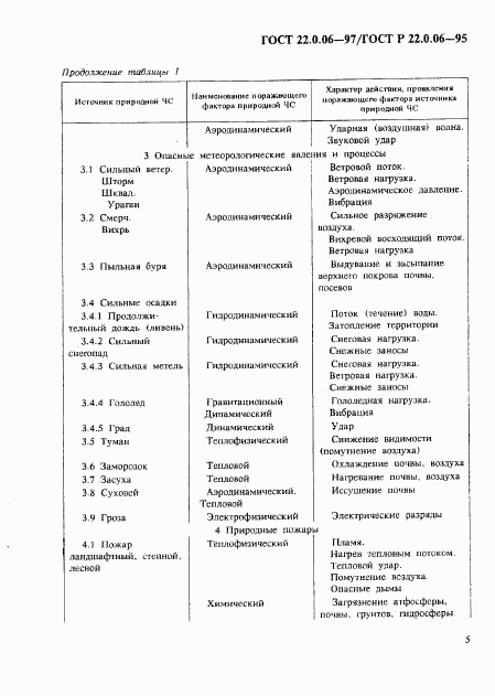 ГОСТ 22.0.06-97, страница 8