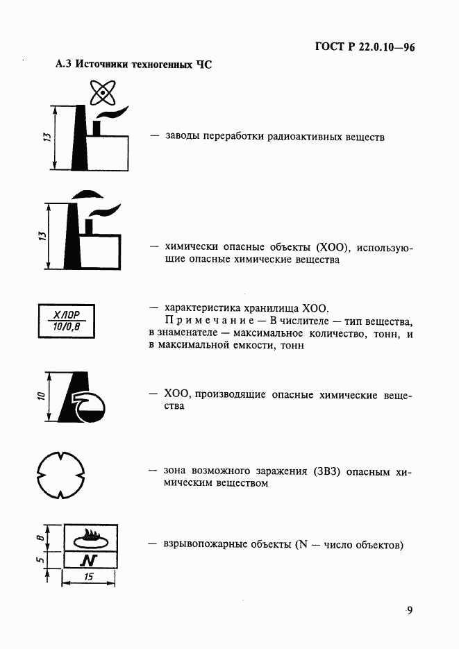 ГОСТ Р 22.0.10-96, страница 12