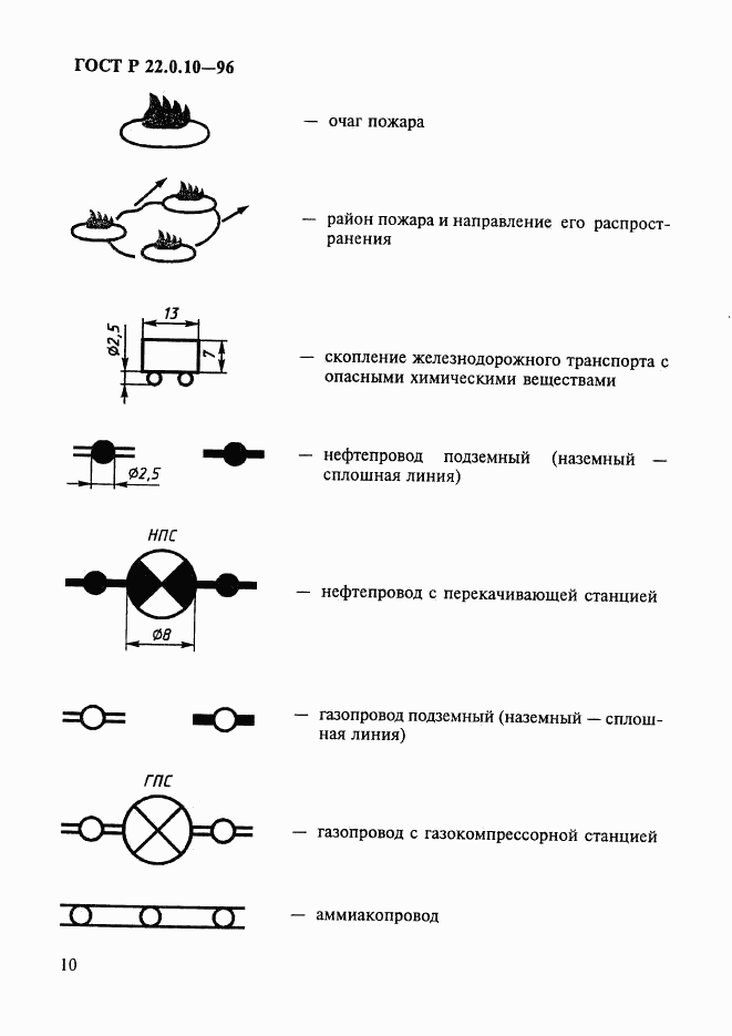 ГОСТ Р 22.0.10-96, страница 13