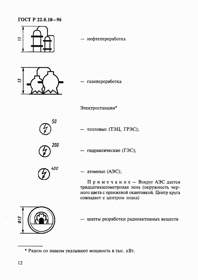 ГОСТ Р 22.0.10-96, страница 15