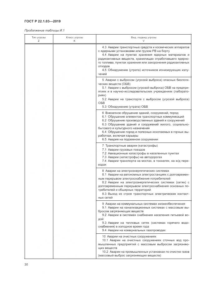 ГОСТ Р  22.1.03-2019, страница 34