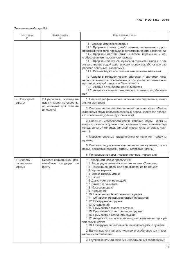 ГОСТ Р  22.1.03-2019, страница 35