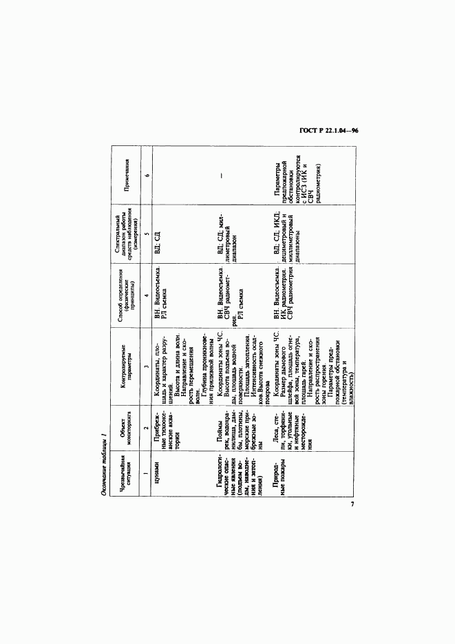 ГОСТ Р 22.1.04-96, страница 10