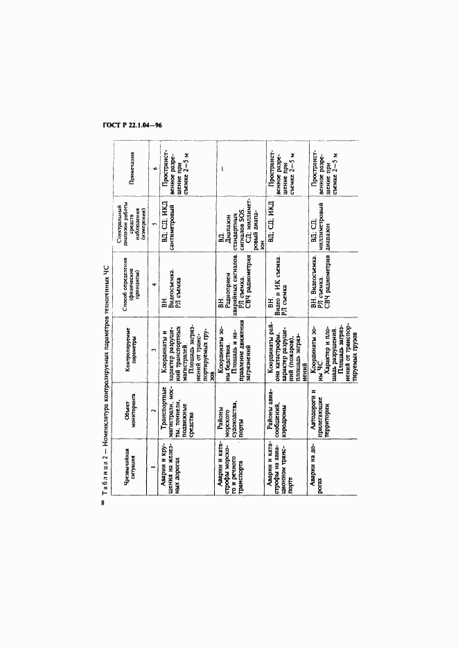 ГОСТ Р 22.1.04-96, страница 11