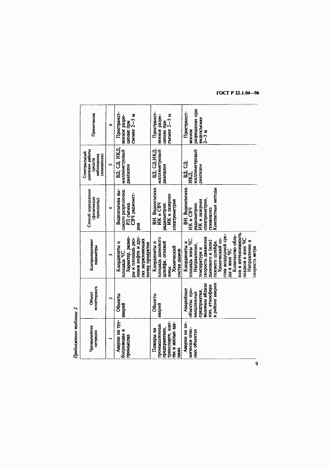 ГОСТ Р 22.1.04-96, страница 12