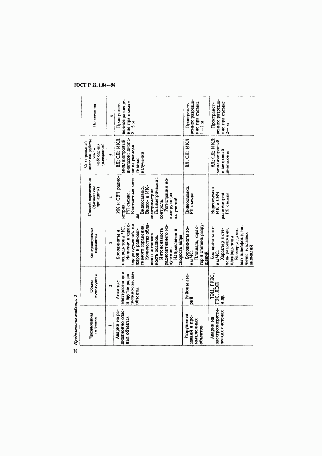 ГОСТ Р 22.1.04-96, страница 13