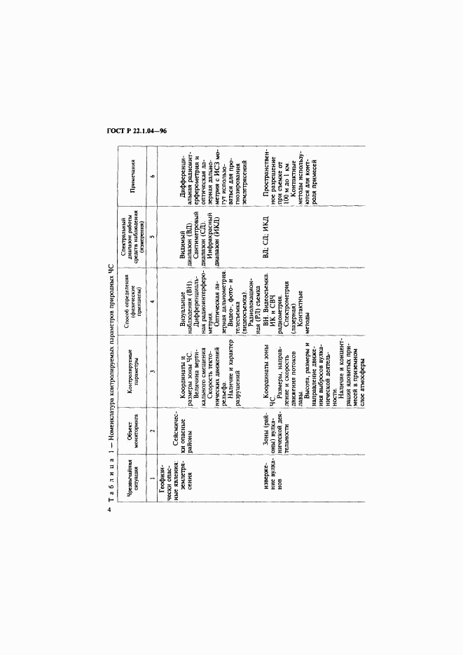 ГОСТ Р 22.1.04-96, страница 7