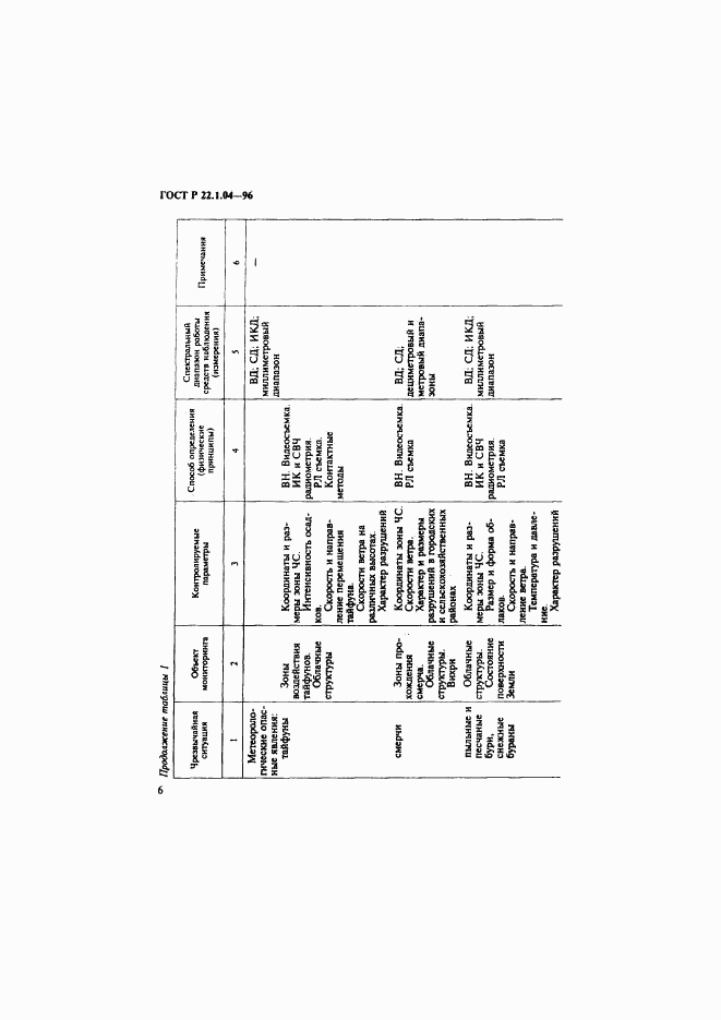 ГОСТ Р 22.1.04-96, страница 9