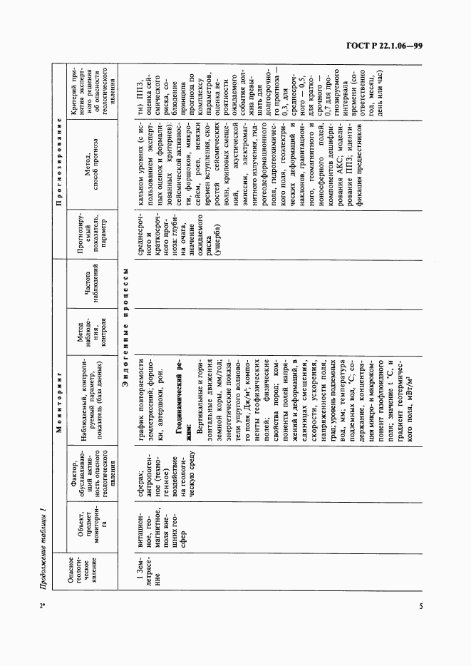 ГОСТ Р 22.1.06-99, страница 7