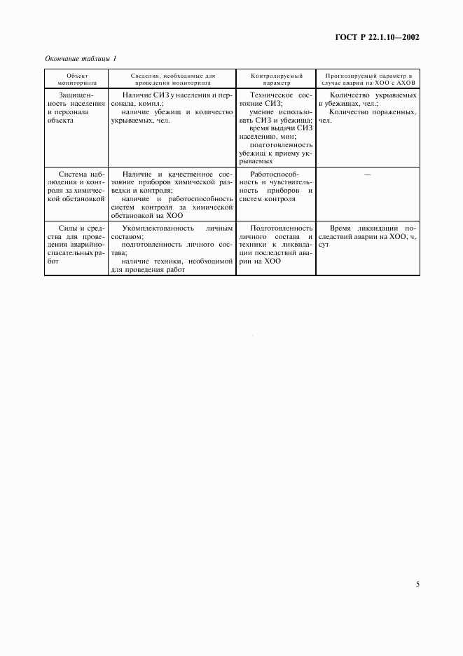ГОСТ Р 22.1.10-2002, страница 8