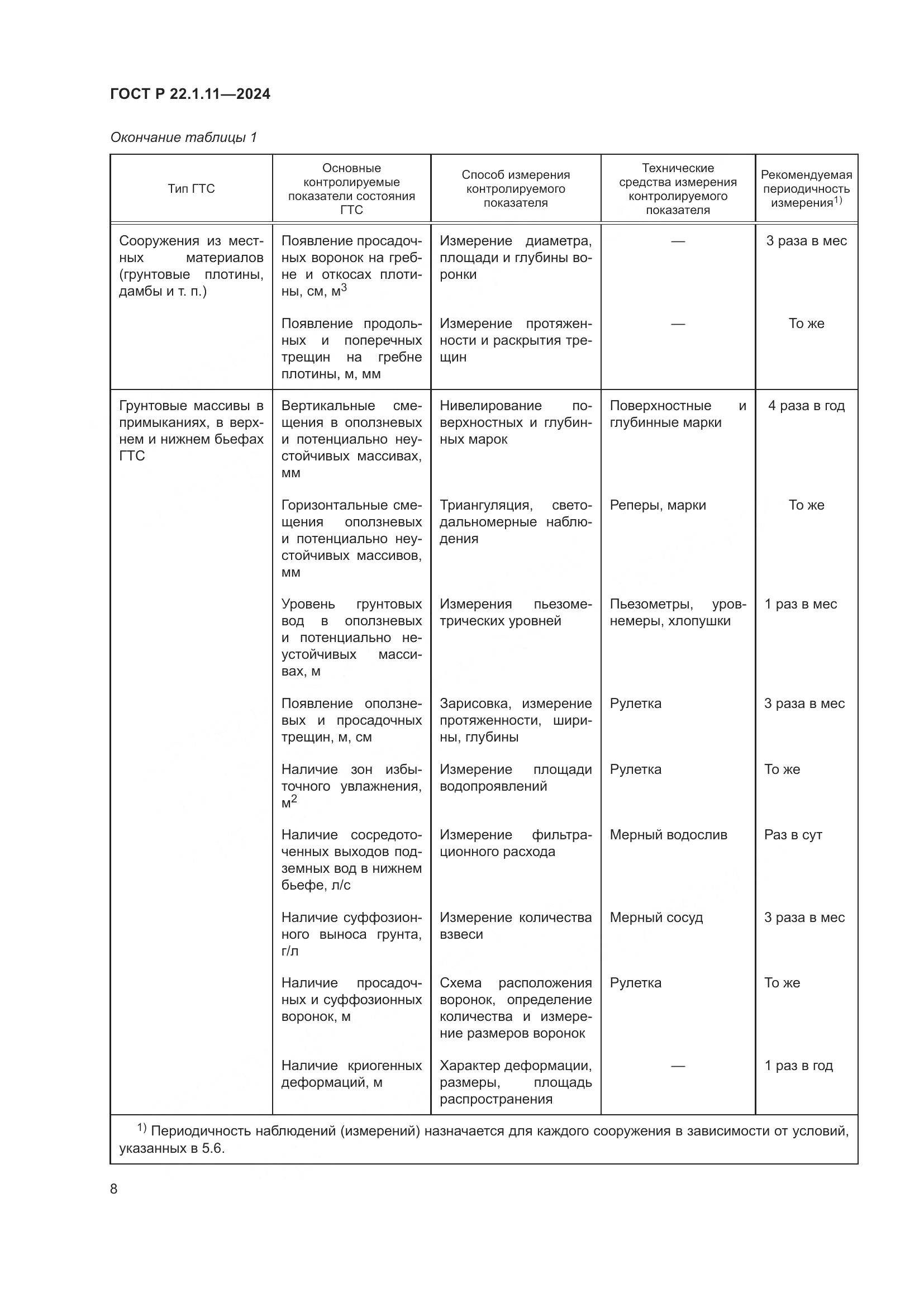 ГОСТ Р 22.1.11-2024, страница 10