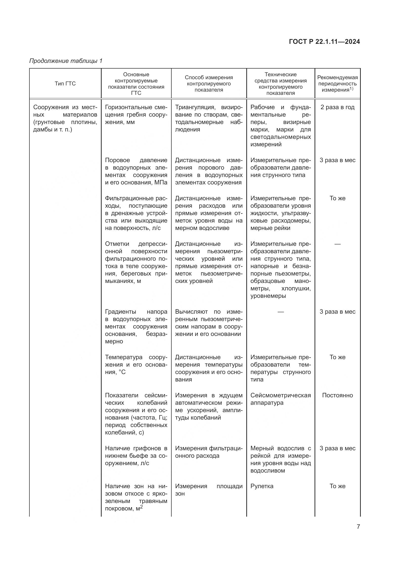 ГОСТ Р 22.1.11-2024, страница 9