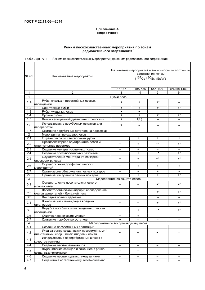 ГОСТ Р 22.11.06-2014, страница 8