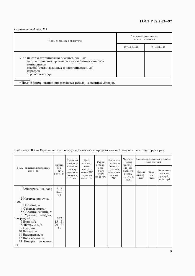 ГОСТ Р 22.2.03-97, страница 12