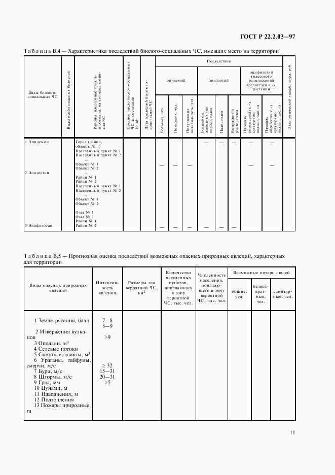 ГОСТ Р 22.2.03-97, страница 14