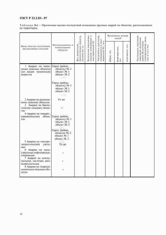 ГОСТ Р 22.2.03-97, страница 15