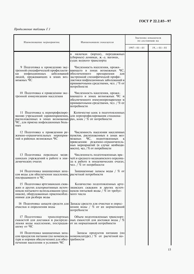 ГОСТ Р 22.2.03-97, страница 18