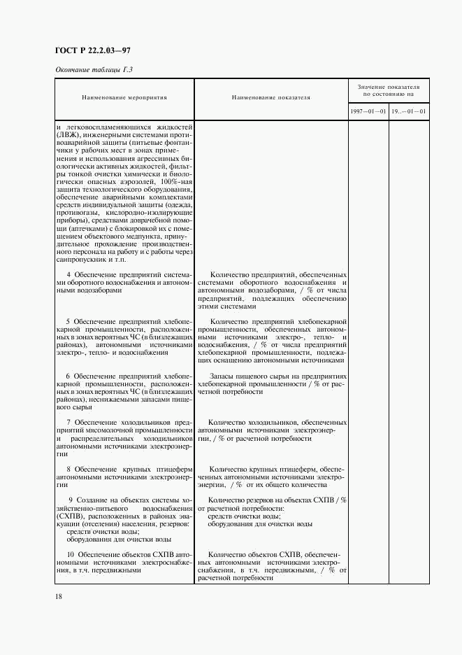 ГОСТ Р 22.2.03-97, страница 21