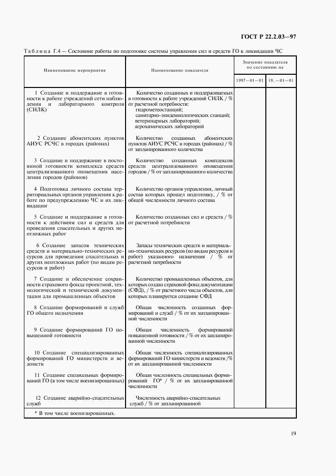 ГОСТ Р 22.2.03-97, страница 22