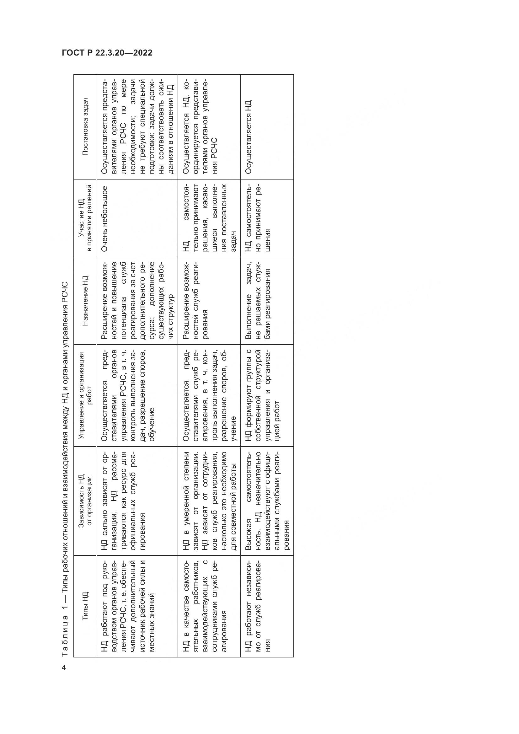 ГОСТ Р 22.3.20-2022, страница 8