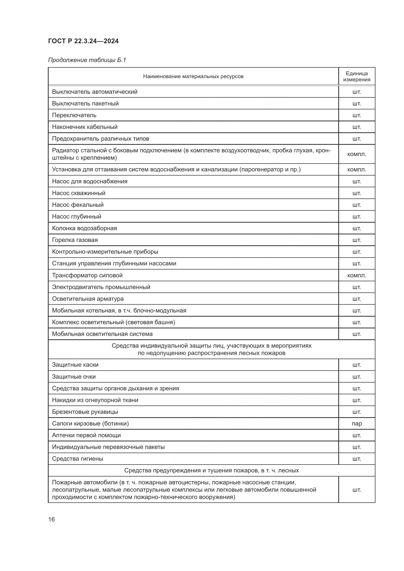 ГОСТ Р 22.3.24-2024, страница 20