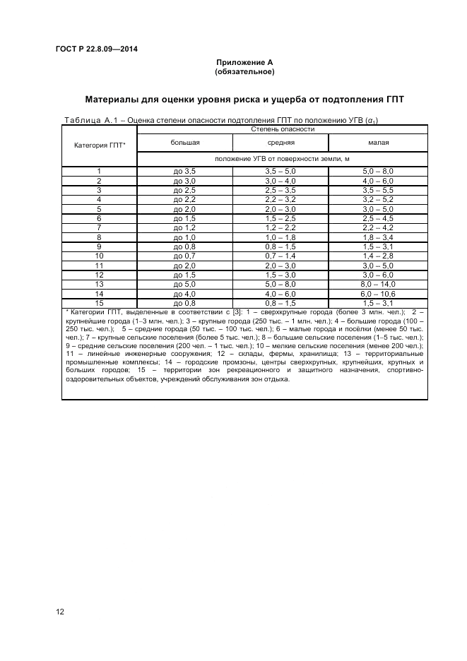 ГОСТ Р 22.8.09-2014, страница 16